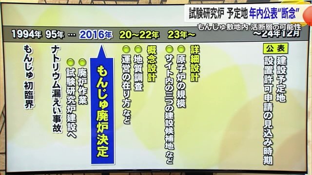 もんじゅの歩み
