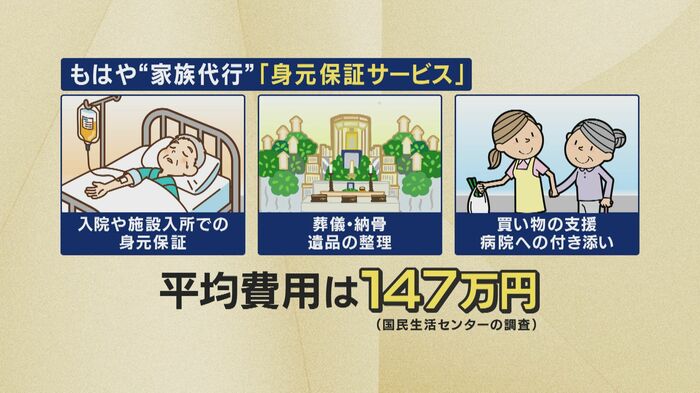 民間サービスは平均147万円かかるとの調査結果（国民生活センター）