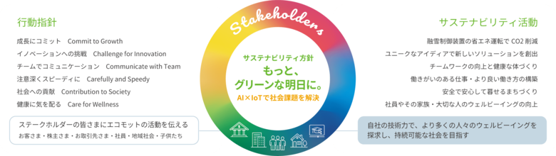 エコモットサステナビリティレポート2024を発表
