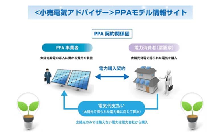 「小売電気アドバイザー」PPAモデル情報サイト公開
