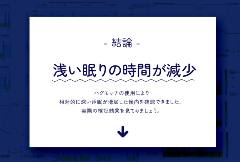 [脳波で実感] ハグモッチを睡眠中に活用することで、浅い眠りの時間が減少した実験データを確認。