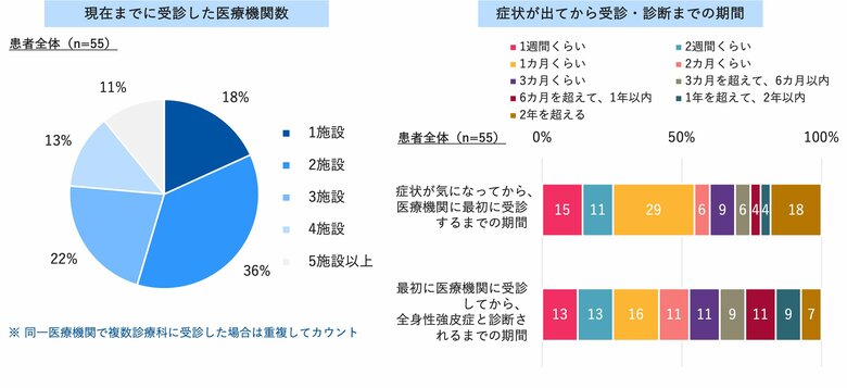6月は強皮症啓発月間 ケアネットとマクロミルケアネット「全身性強皮症に関する実態調査」を実施