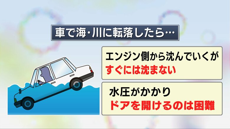 車は「すぐには沈まない」　万が一海や川に車で転落したら…緊急脱出用ハンマー等でドアガラスを割り脱出を｜FNNプライムオンライン