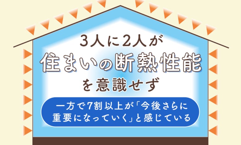 3人に2人が「住まいの断熱性能を意識せず」一方で7割以上が「今後さらに重要になっていく」と感じている