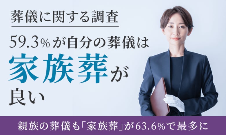 【葬儀に関する調査】59.4%が「自分の葬儀は家族葬が良い」親族の葬儀も「家族葬」が63.6%で最多に
