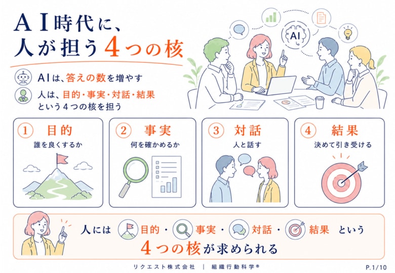 AIで仕事は進む。では、判断できる人は育っているか。「AI時代に、人が担うこと」図解10ページを公開