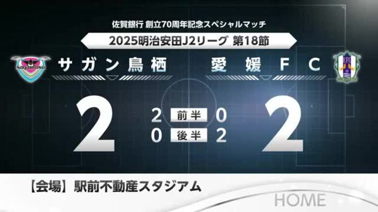 【速報】サガン鳥栖 前半で2点先取も愛媛が後半に反撃 2対2の引き分け｜FNNプライムオンライン