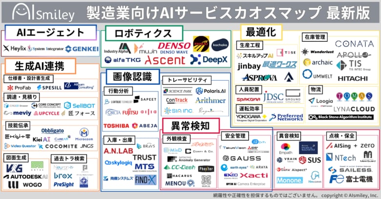 アイスマイリー、製造業向けAIサービスカオスマップ2025を公開!