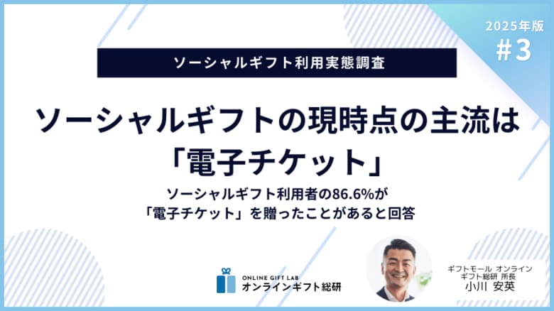 ～2025年版ソーシャルギフト利用実態調査～ソーシャルギフトの現時点の主流は「電子チケット」。ソーシャルギフト利用者の86.6%が「電子チケット」を贈ったことがあると回答