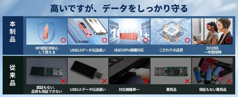 【2025年選定基準】iPhone対応USBメモリ選びの新基準を発表