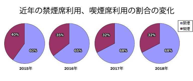 シティコミュニケーションズ