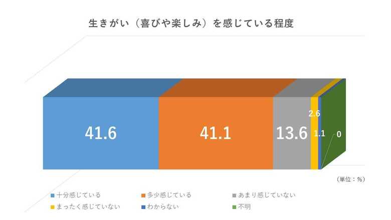 平成30年度「高齢者の住宅と生活環境に関する調査」より