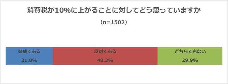 カルチュア・コンビニエンス・クラブ調べ