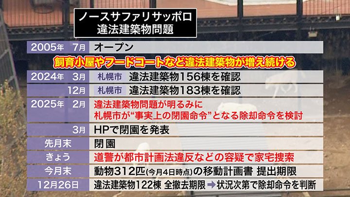 ノースサファリサッポロの違法建築物問題