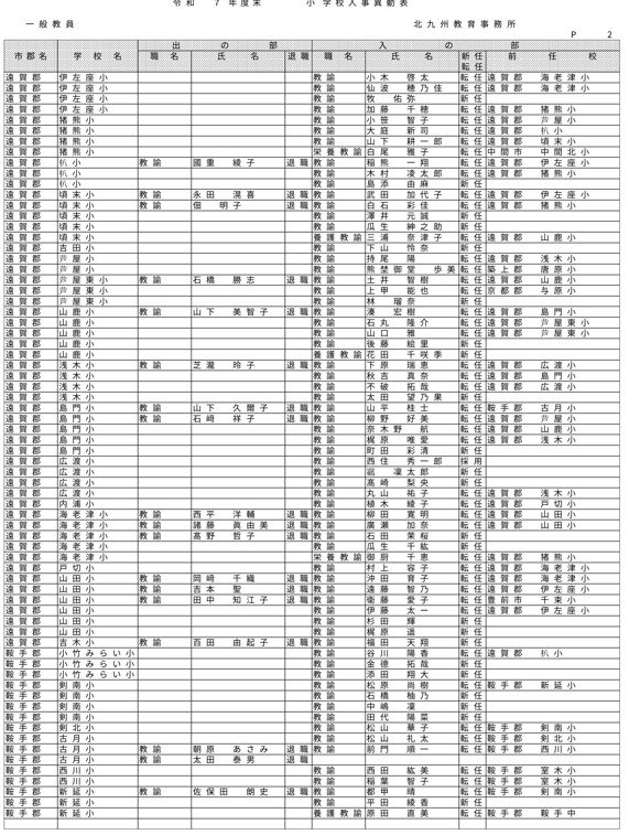 （北九州教育事務所／小・中学校）