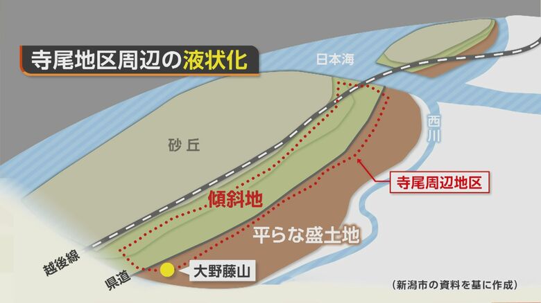 寺尾地区の地形