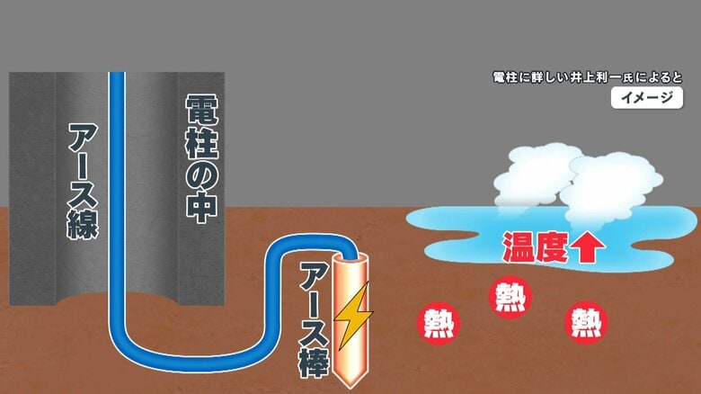 漏電の際に、火事や感電を防ぐため、電気を地中に逃がすアース棒。何らかの原因で発熱？