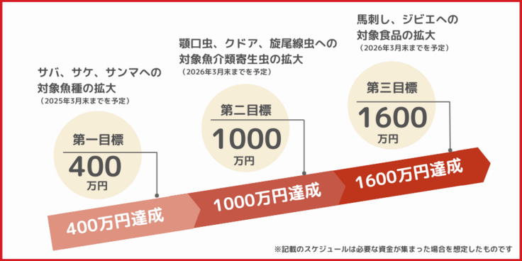 （出典:熊本大学）