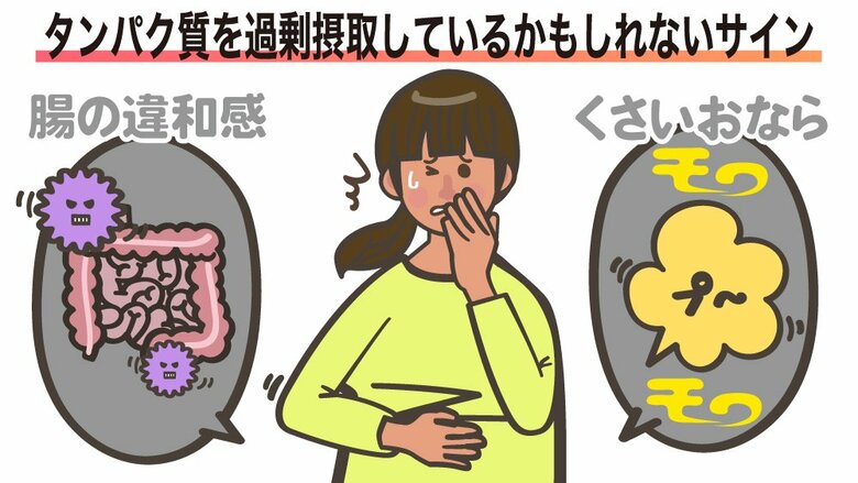 こうした変化があるなら要注意