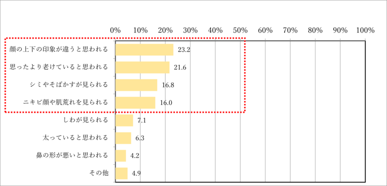 （出典：東京美容クリニック）