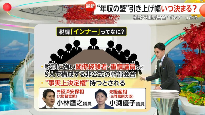 税制に強い閣僚経験者、重鎮議員など9人で構成されている非公式の幹部会合