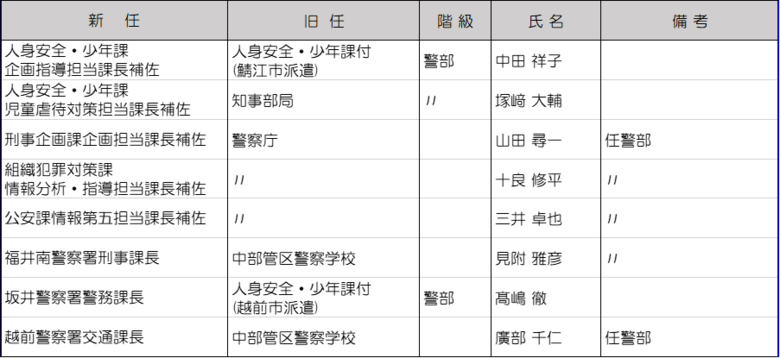 警部