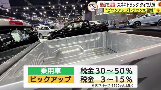 ピックアップトラックは税金の安さで人気