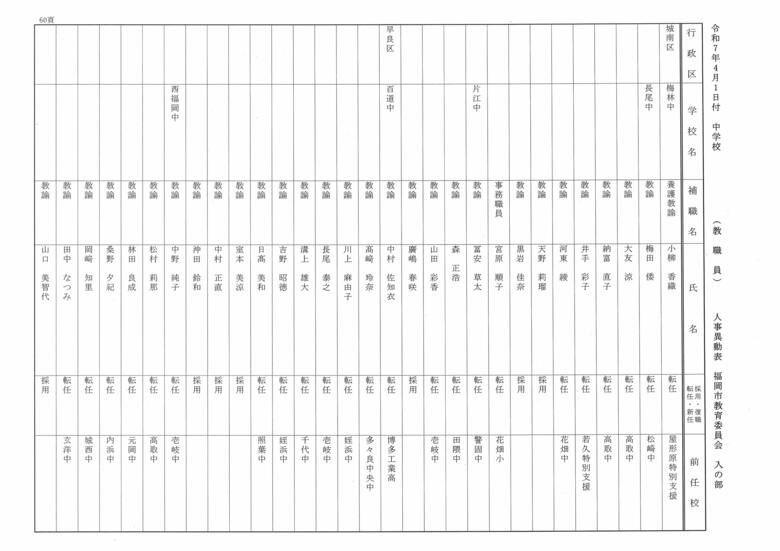 4月1日付中学校（教職員）人事異動表　入の部