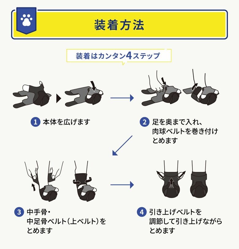 装着は４ステップで完了