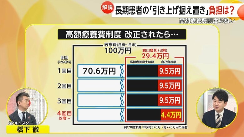 改正後の自己負担額