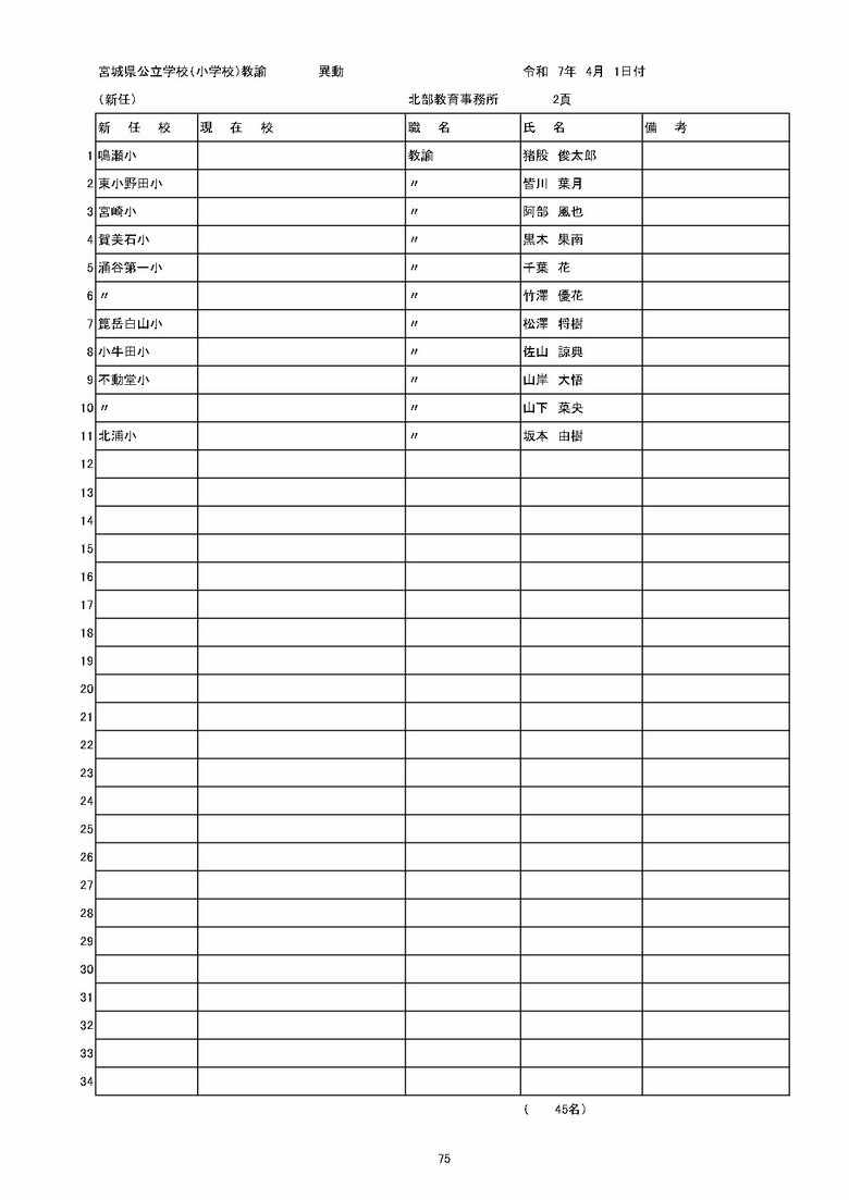 宮城県内の公立小学校の異動一覧（仙台市除く）