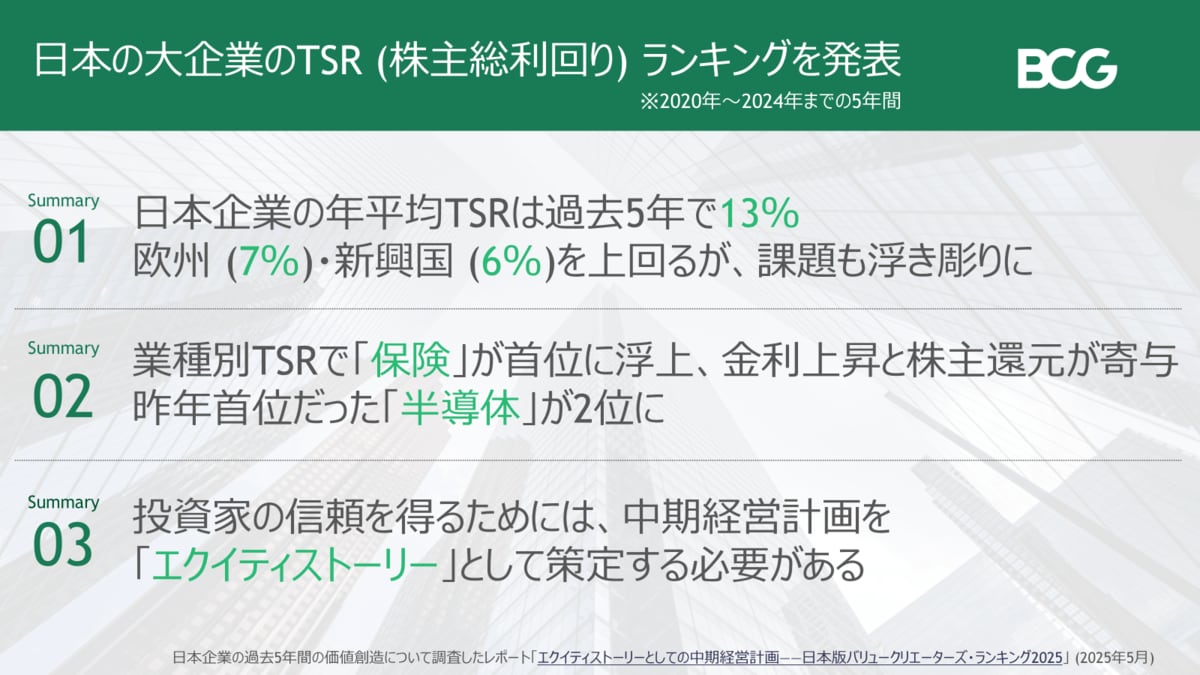 2024年までの5年間における日本の大企業のTSR（株主総利回り）ランキングを発表～BCG調査