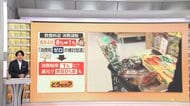 消費減税　実現の早さの「1％」か、公約の「0％」か…政府「1％+補助」の早期実現案強まる　最終決定は高市総理