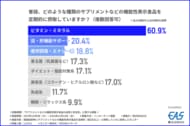 毎日飲んでいるのに…サプリ・機能性表示食品ユーザーの2人に1人が「品質や安全性に不安あり」と感じていた― 利用者が語る“信頼できるサプリ”の条件とは