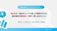 【金融業102名調査｜「置き場所」があっても非効率は残る】46.1%が「過去のファイル探しに時間がかかる」ファイル管理サービス選定基準の第1位は「過去のファイルを素早く探し出せること」で42.2%