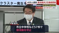 〈新型コロナ〉新潟市 部活動の中止・スポーツ施設や公民館などの休館を決定