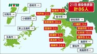 長崎県内で新たに86人が新型コロナ感染