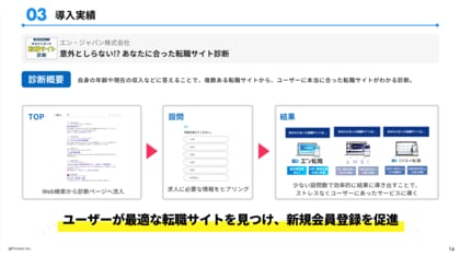 【採用・転職業界必見】会員登録・サイト流入アップ・広告CPA改善の成功事例資料を公開!【診断クラウド ヨミトル】