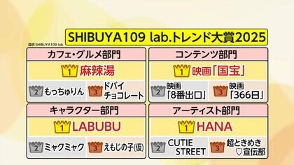 2025年トレンドに「麻辣湯」や万博の「ミャクミャク」…シニア世代も　Z世代には「めじるしアクセサリー」や「耳つぼジュエリー」