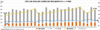 マークラインズ 電気自動車販売月報 2024年4月