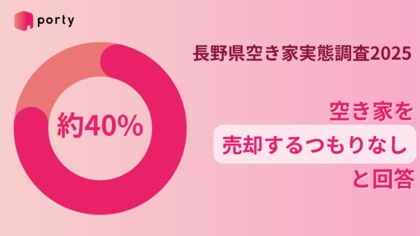 【長野県の空き家実態調査2025】現在空き家を所有する方の売却意向調査