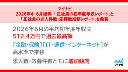 マイナビ、2026年4-6月総評　「正社員の初年度年収レポート」と「正社員の求人件数・応募数推移レポート」を発表