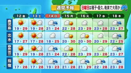 かごしま天気速報（6/11）12日の九州南部は晴天　奄美は曇り空