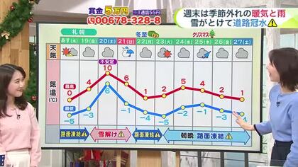 【菅井さんの天気予報 17日(水)】まるで“スケートリンク”札幌はツルツル路面！新雪はいつ？最新の10日間予報