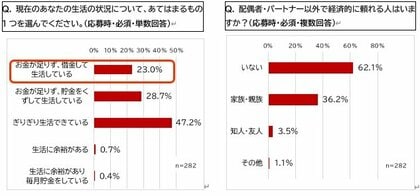国際NGOセーブ・ザ・チルドレン「ハロー!ベビーボックス」2024年春 アンケート調査結果