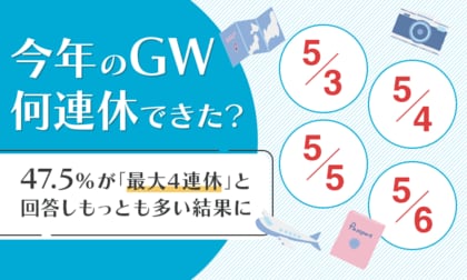 【今年のGW何連休できた?】47.5%が「最大4連休」と回答しもっとも多い結果に