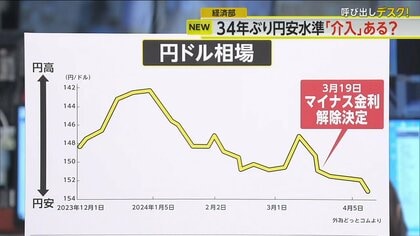 解説】訪日客「旅費も食費もフィリピンより安い」 円安加速で34年ぶり