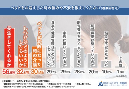 日本インストラクター技術協会は資格の認定を行っています 代 40代