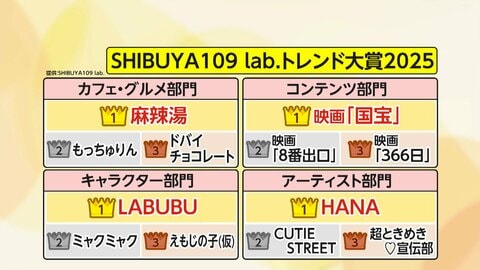 2025年トレンドに「麻辣湯」や万博の「ミャクミャク」…シニア世代も　Z世代には「めじるしアクセサリー」や「耳つぼジュエリー」