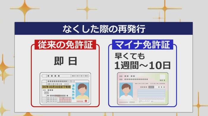 再発行にかかる時間に差がある
